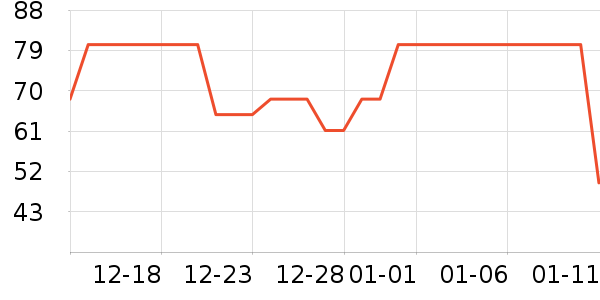 ��ά˹������ʷ�۸�