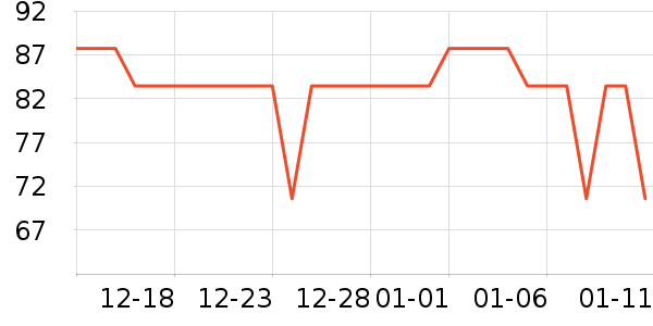 ���չ���ά����ʷ�۸�