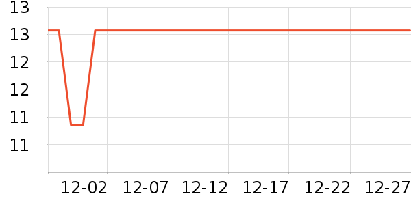 ��Ľ˹����������ʷ�۸�