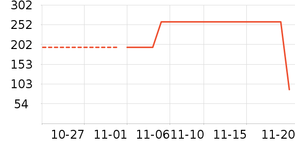 ɭ��Ůʽ����/������ʷ�۸�