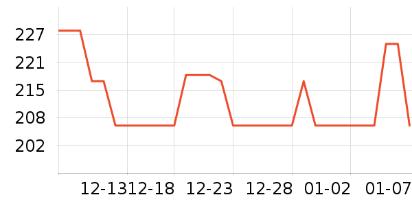 GUCCI�ں���ʷ�۸�