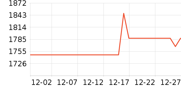 ���ﴲ�洲����ʷ�۸�