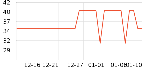 ����ţ��/��Ʒ��ʷ�۸�