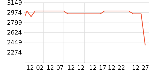 ����ϴ�»���ʷ�۸�