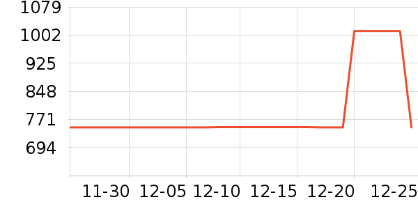 ȫ�Ѵ���ʷ�۸�