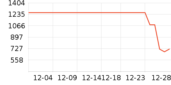 ��˾�ǻ����װ��ʷ�۸�