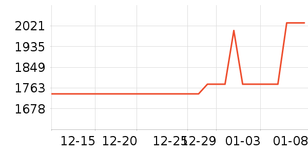 ȫ�Ѵ���ʷ�۸�