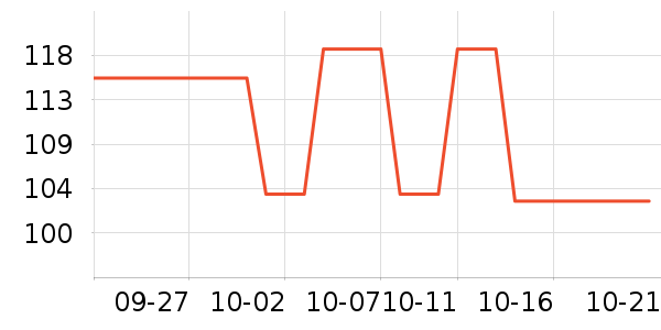 ��Դ��T����ʷ�۸�