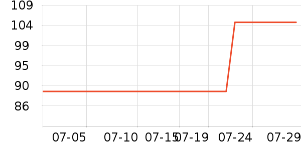 �����������Ǳ���ʷ�۸�