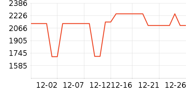 ���������ʷ�۸�