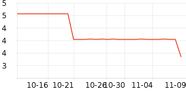 �¶�ʩ������ʷ�۸�