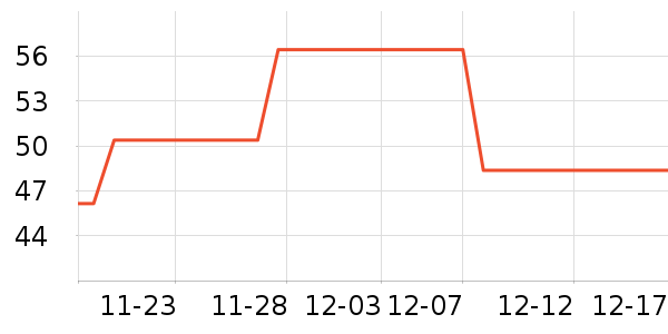 ��ŵ��Ʒ�����޸���ʷ�۸�