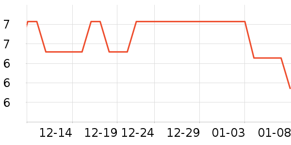 �����������˶����������ʷ�۸�