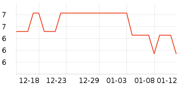 �����������˶����������ʷ�۸�