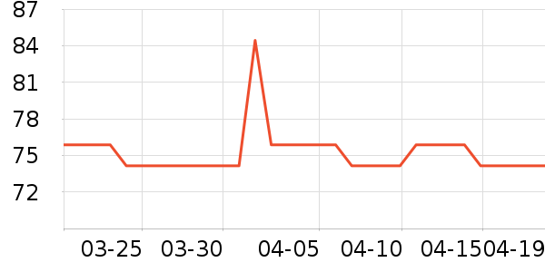 MAD SHARK����С������ʷ�۸�