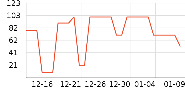 ������ʷ�۸�