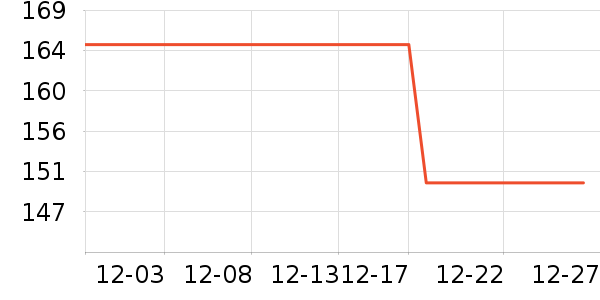 ��ǿ�ʼǱ������ʷ�۸�