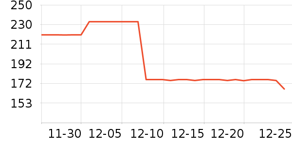 VFU�˶�����ʷ�۸�