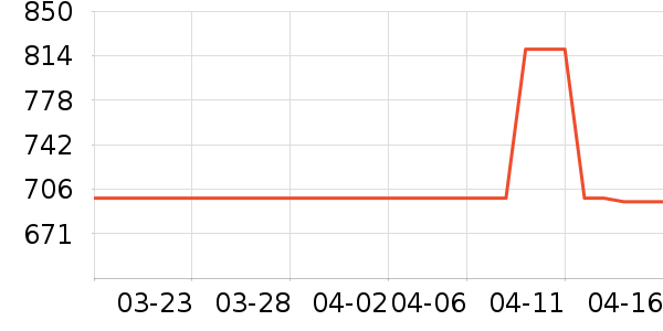 ��ҵƷ��ʷ�۸�