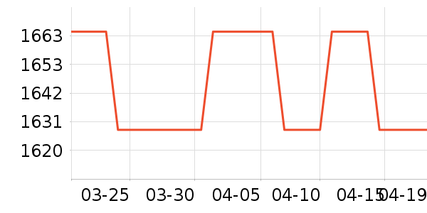 BEC+BRIDGEȹ����ʷ�۸�