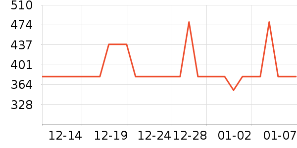 ѩ�з�Ůʽ���޷���ʷ�۸�