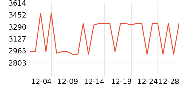 �������/�����ʷ�۸�