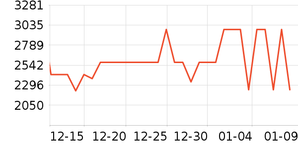 л������ʯ��׹/������ʷ�۸�