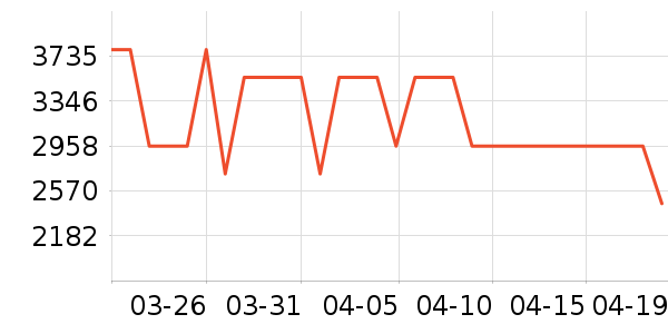 л������ʯ��׹/������ʷ�۸�