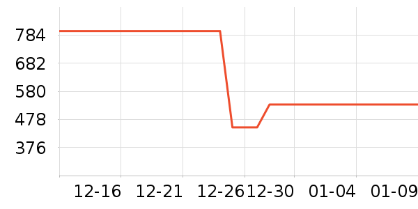 ����ȡů����ʷ�۸�