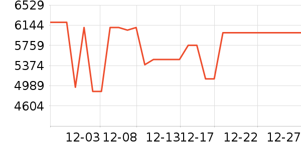 ������������������ʷ�۸�