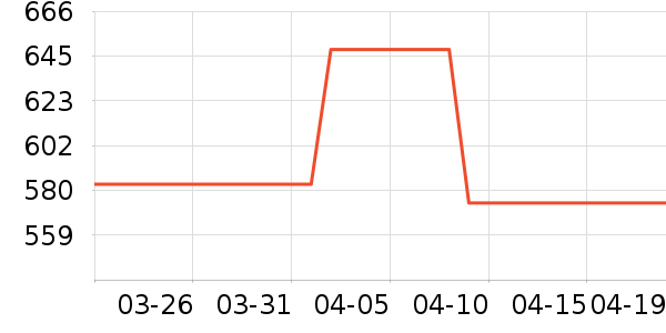 ��Ϊ�����ֱ���ʷ�۸�