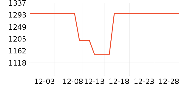 �������������¼���ʷ�۸�