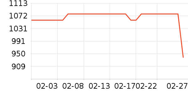 ��ţ�����/�ֱ���ʷ�۸�