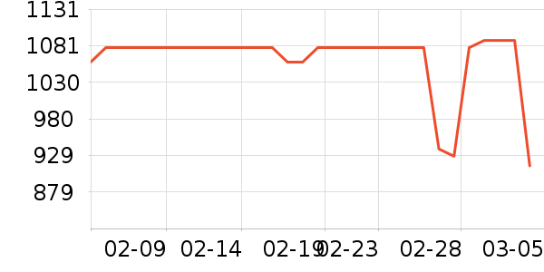 ��ţ���������ʷ�۸�