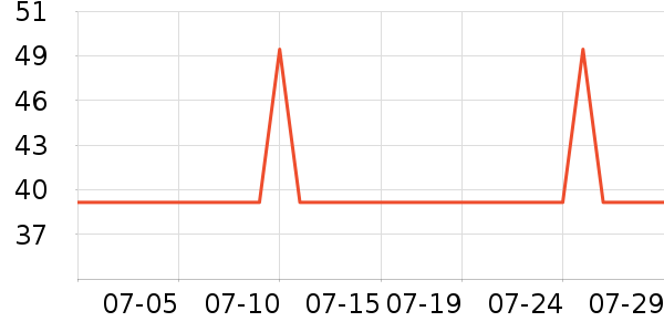 ů�г������Ʒ��ʷ�۸�