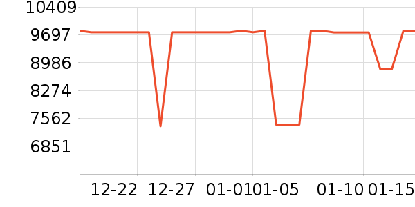 �ֽ��ɻ���ʷ�۸�