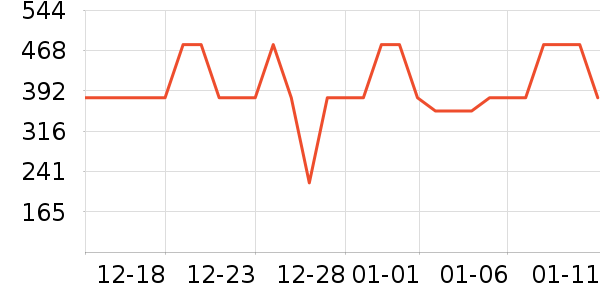 ѩ�з�Ůʽ���޷���ʷ�۸�