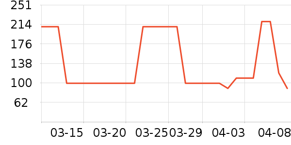 �⵹���׾���ʷ�۸�