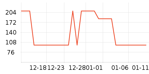 �⵹���׾���ʷ�۸�