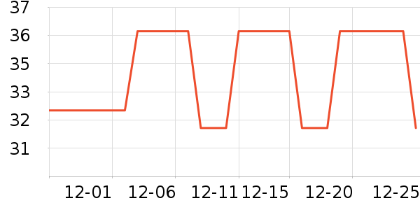 �䵱�����̲���ʷ�۸�