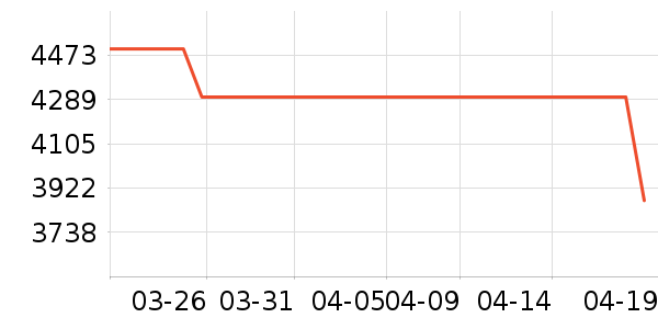 ����յ���ʷ�۸�