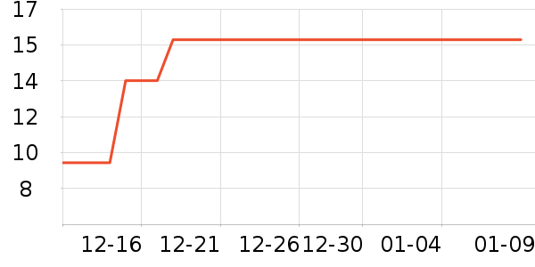 Сԩ��������ʷ�۸�