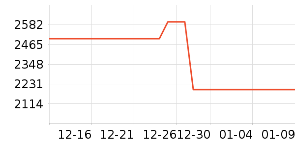 ȡů����ʷ�۸�