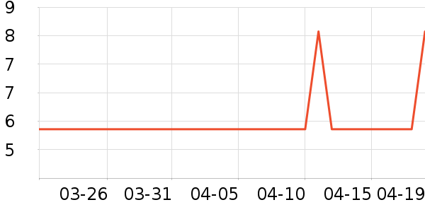 �Ź�������ʷ�۸�