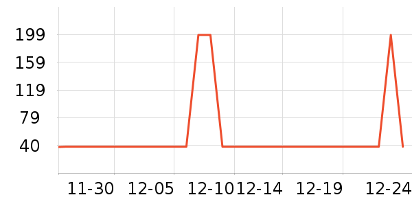 �Ź�������ʷ�۸�