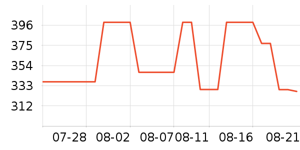 ���˴����˶�������ʷ�۸�