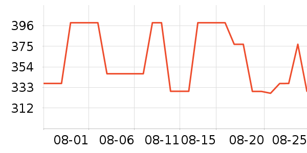 ���˴����˶�������ʷ�۸�