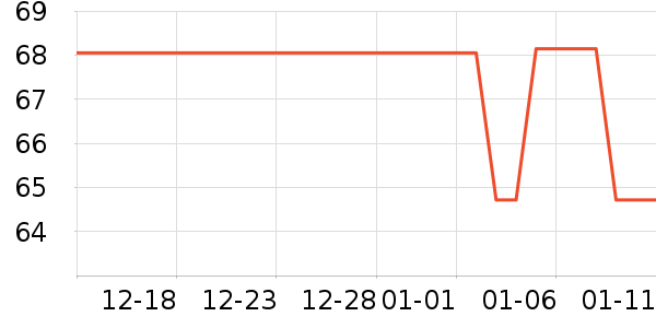 ��ֻ����������ʷ�۸�