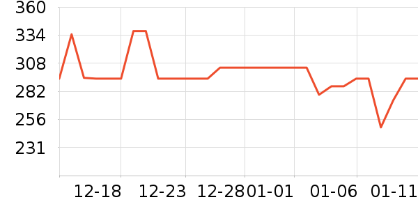 ����˹͡ɭ����������Ʒ��ʷ�۸�