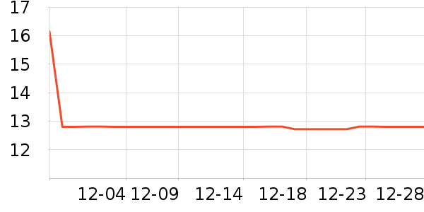 �˻� �ϱ��ɻ���ʷ�۸�